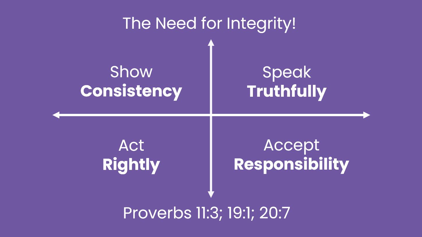 The Need for Integrity